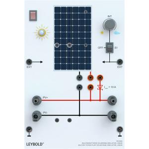Installation photovoltaïque, Module solaire, linéaire