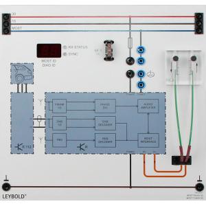 Module MOST Radio 3G