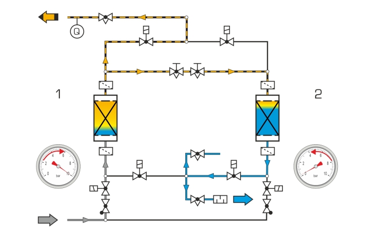 CE 545 N2-Adsorption à pression modulée (AMP) pour production d'azote à partir d'air (Réf. 083.5450) API, acquisition de donnée, logiciel