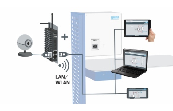 CE 582W Logiciel Web Access Logiciel spécifique au dispositif requis pour la connexion du CE 582 avec la Web Access Box GU 100