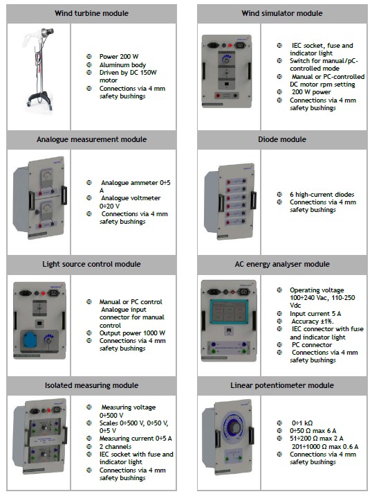 Energy Trainer complet Solar, Fuel Cell