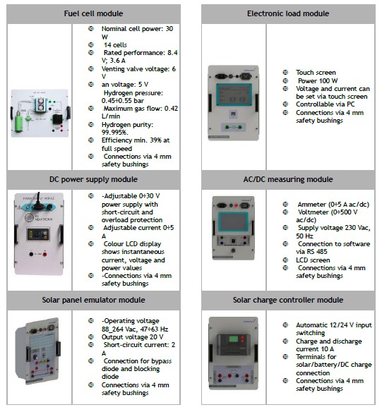 Energy Trainer complet Solar, Fuel Cell
