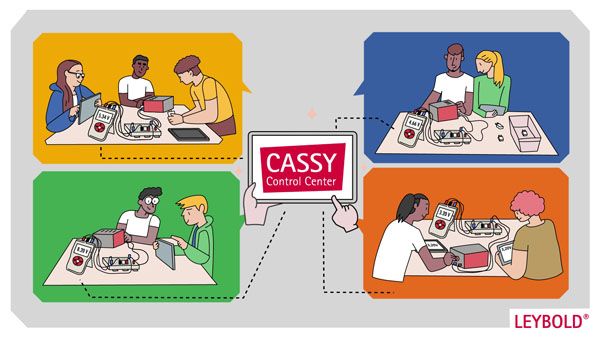 CASSY Control Center, Abonnement