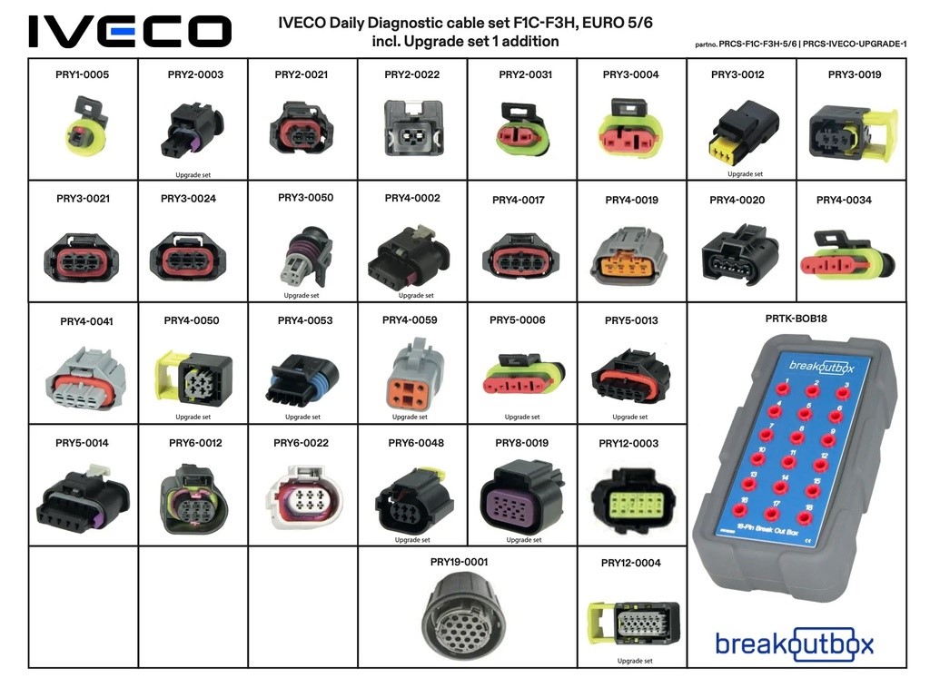 Jeu de 30 dérivateurs VI IVECO, avec bornier de mesure, valise de rangement