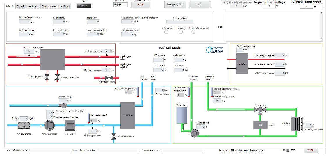 Système de pile à combustible à refroidissement liquide de 10 kW avec HFC, instrumentée